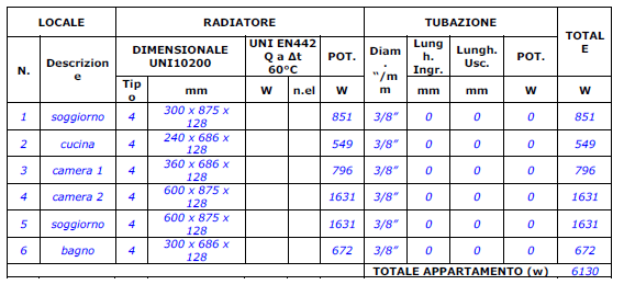 la mappatura dei radiatori e la loro POTENZA