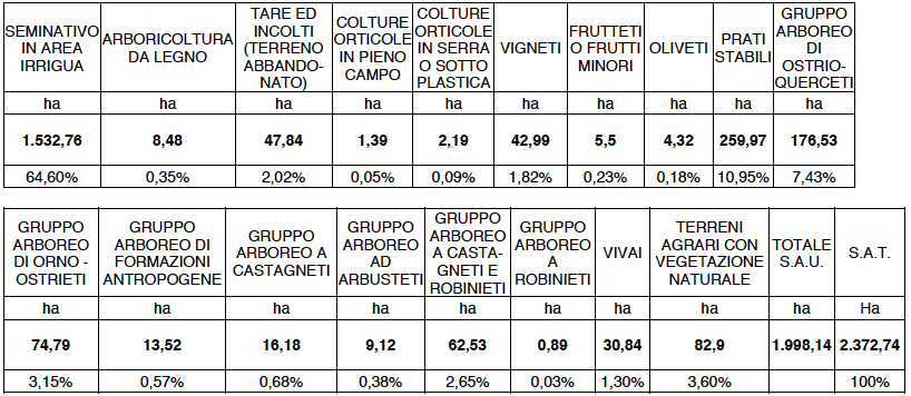 2.3.1. BIOMASSA BOSCHIVA La biomassa boschiva è presente in maniera cospicua all interno del territorio comunale.