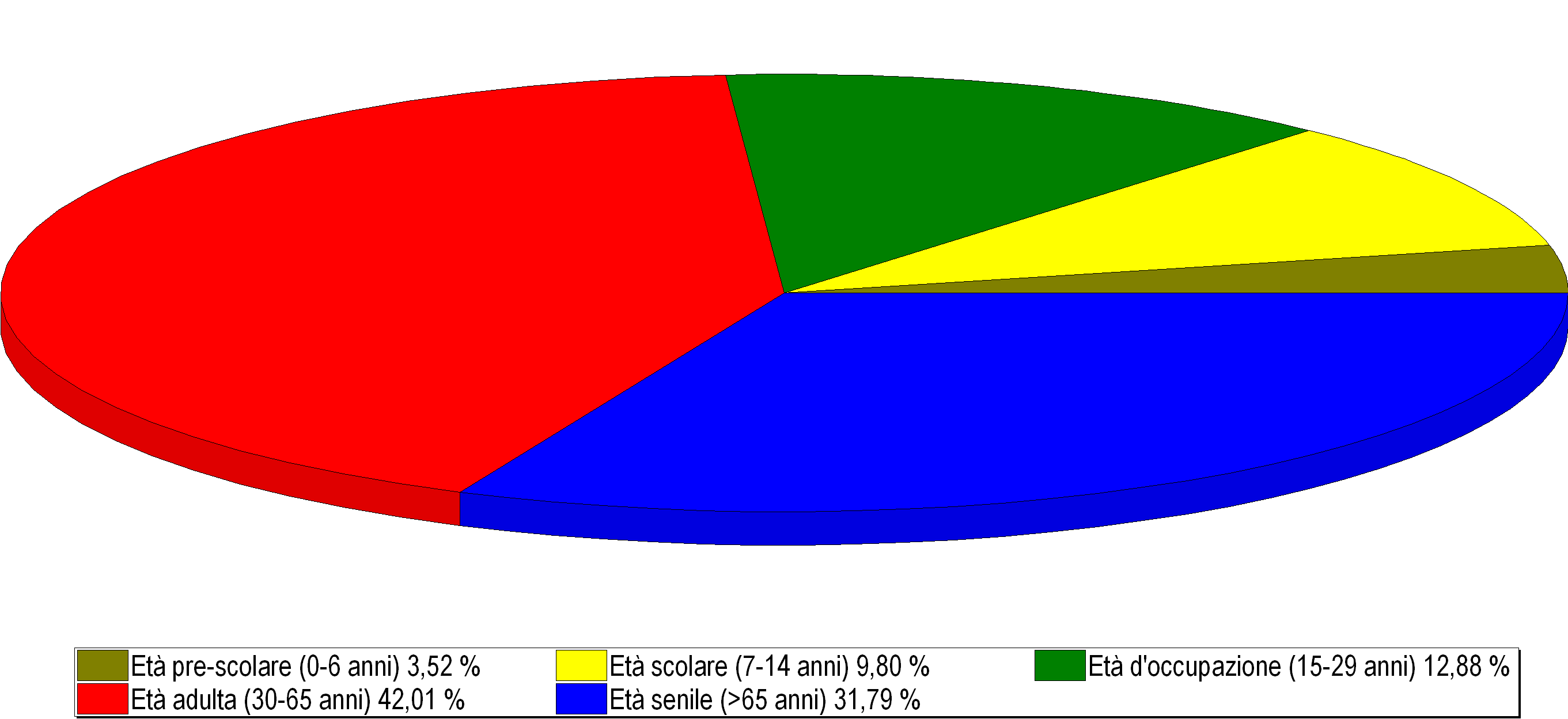 LA POPOLAZIONE ANDAMENTO DEMOGRAFICO DELLA POPOLAZIONE Nati nell anno Deceduti nell anno Saldo naturale nell anno Immigrati nell anno Emigrati nell anno Saldo migratorio nell anno Tasso