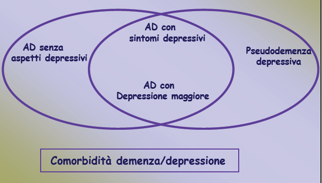 Comorbidità