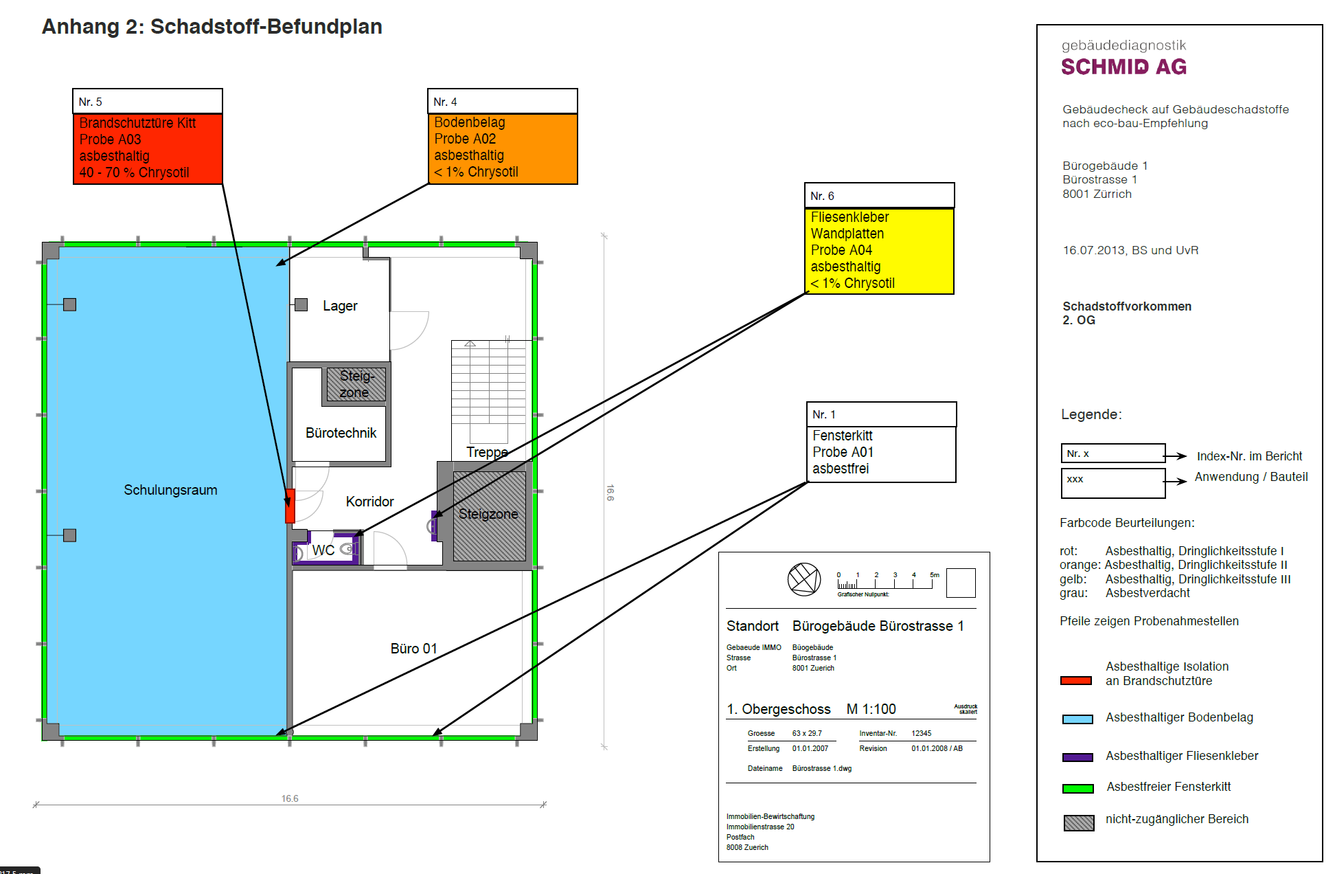 Rapporto Screening Base per