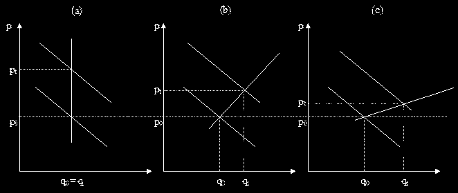 MODIFICHE NELL ASSETTO DEI MERCATI E TRASLAZIONI DELLE CURVE DI DOMANDA E DI OFFERTA 1.