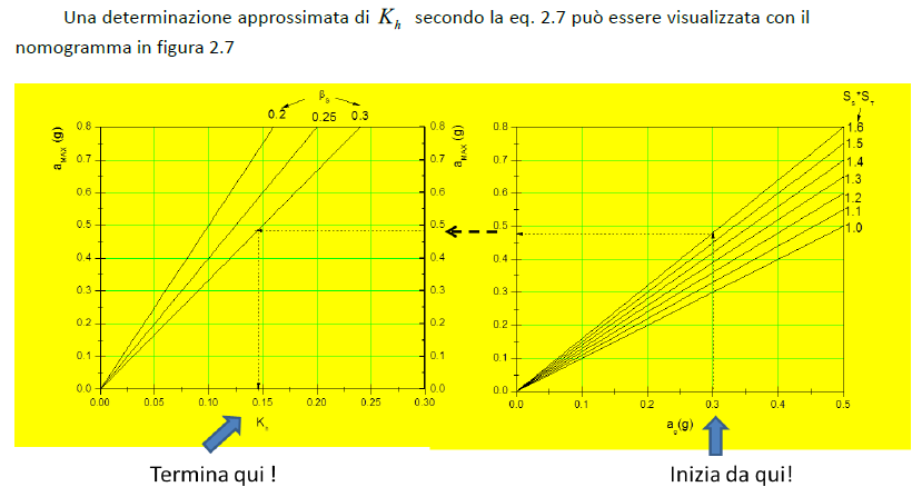 4 PRESENZA DI SOVRACCARICHI, TIRANTI, OPERE DI SOSTEGNO Nel pendio possono essere presenti o previsti in fase progettuale sovraccarichi (Costruzioni, strade.. ), opere di sostegno (muri, palificate.