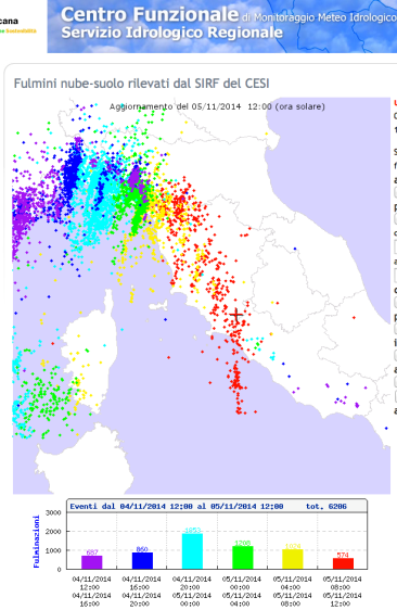 STRUMENTI DI OSSERVAZIONE RADAR IN BANDA X (in fase di collaudo) RADAR DI LIVORNO RADAR DELL'ELBA