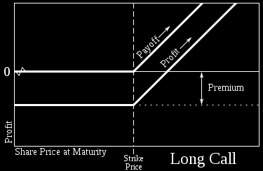 Long call: