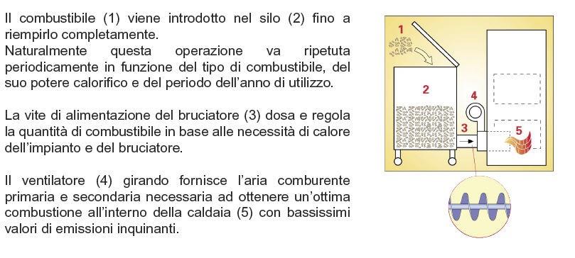 Combustione diretta, caldaie per uso