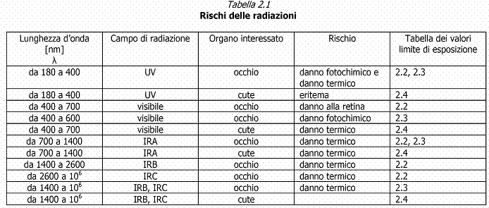 PARTE II RADIAZIONI LASER