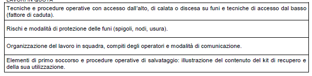 A tali fini è necessario: a) garantire un equilibrio tra lezioni frontali, valorizzazione e confronto delle esperienze in aula, nonché lavori di gruppo, nel rispetto del monte ore complessivo e di