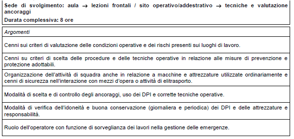 tecniche operative sui temi del modulo specifico frequentato. La prova si intende superata se le operazioni vengono eseguite correttamente.