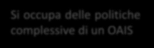 Utente Responsabile Si occupa delle politiche complessive di un OAIS NB: I ruoli di produttore