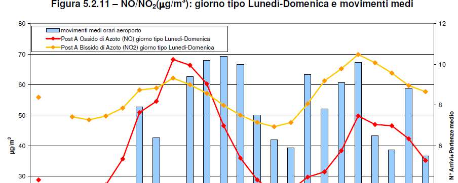 particolari correlazioni - i picchi tra le 8-9 e 19-20