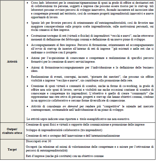 TIPOLOGIA C Nuovi Prodotti e Servizi - La finalità di tale azione è quella di realizzare interventi a sostegno delle imprese per l esternalizzazione di servizi (ad es.