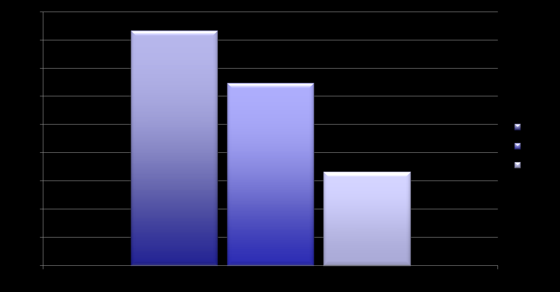 Evoluzione delle certificazioni SGA in Italia The future of