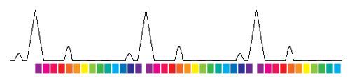 Questa figura mostra un ECG tracing con le caselle colorate che rappresentano i fotogrammi differenti.