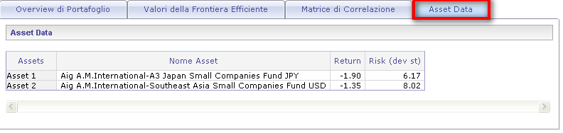 Quest ultima sezione rappresenta il rendimento e la deviazione standard dei singoli titoli che compongono il portafoglio.