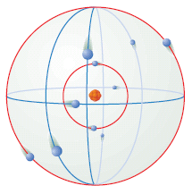 Sommerfeld Negli spettri di atomi diversi da H si rilevarono gruppi di righe vicinissime tra loro (multipletti).