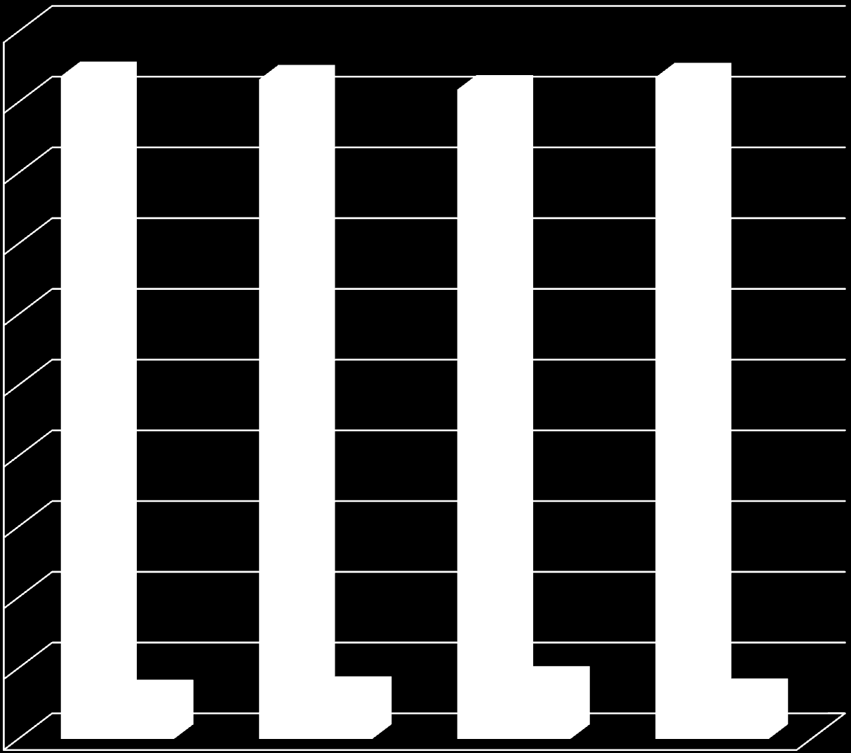 Tipologia ospiti 100,0% 93,7% 93,2% 91,8% 93,5% 90,0% 80,0% 70,0% 60,0%