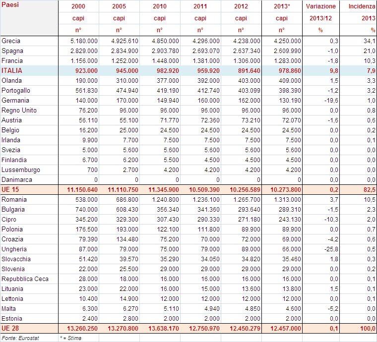 IL PATRIMONIO CAPRINO NELL UNIONE EUROPEA IL