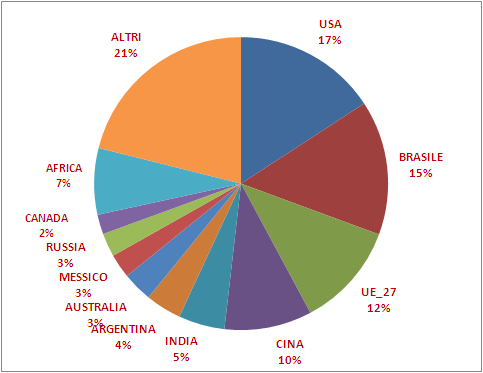 1.1.2. LA PRODUZIONE Secondo le stime della FAO, nel 2013, la produzione mondiale di carne bovina è rimasta pressoché stabila (+0,1% rispetto al 2012).