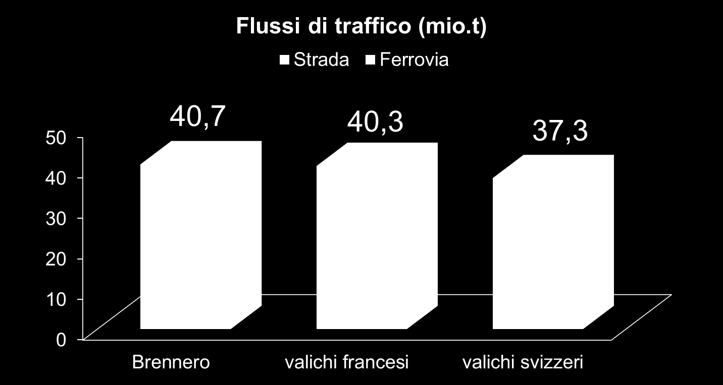 LINEA E PERCORRENZA Lunghezza linea Locomotori Lunghezza treni Massima Massa