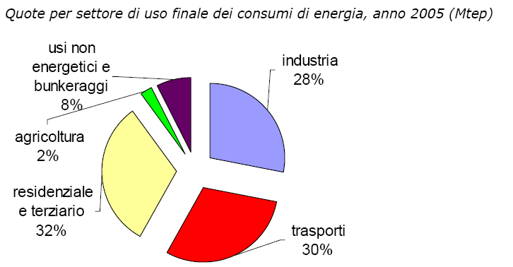 Usi