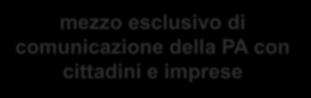 MODIFICA DELL ART. 3 BIS DEL CAD: DOMICILIO DIGITALE Domicilio Digitale mezzo esclusivo di comunicazione della PA con cittadini e imprese 1.