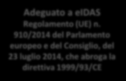 MOSSA 2: LA GESTIONE DEL DOCUMENTO INFORMATICO Adeguato a eidas Regolamento (UE) n. 910/2014 del Parlamento europeo e del Consiglio, del 23 luglio 2014, che abroga la direttiva 1999/93/CE D.LGS.