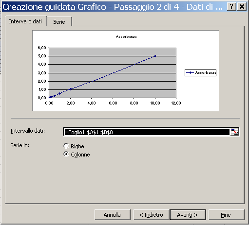 Grafici Software di produttività