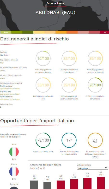 Export Map disponibile su www.sace.