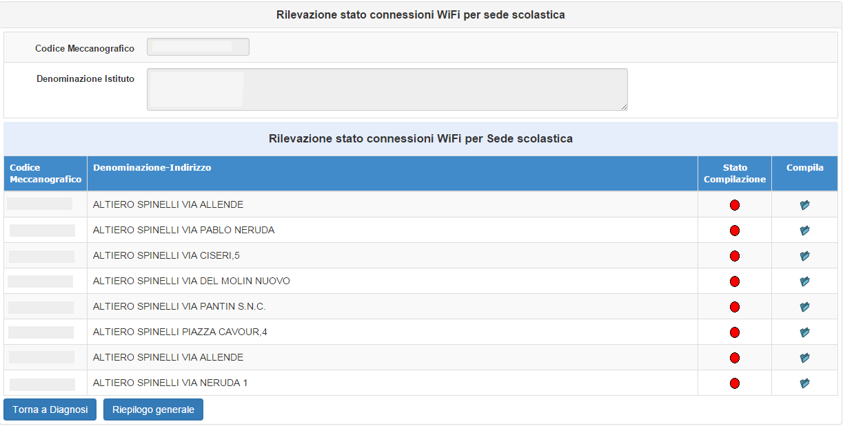 Esempio di dati richiesti a