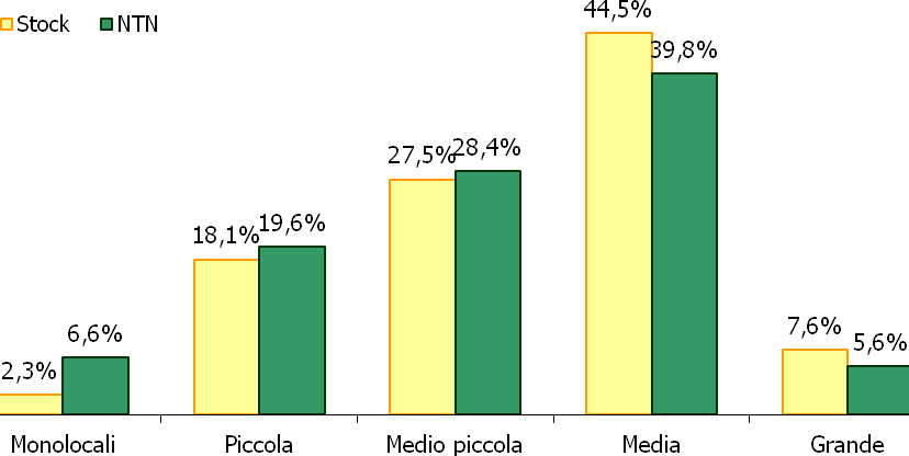 Tabella 24:, medie e variazioni % - macroarea urbana Ponente Zona OMI Denominazione II sem I/ comune media comunale D33 Vesima e Crevari 3-75,9% 0,13% 0,93% 3.