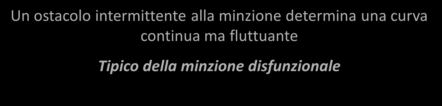 minzione determina una curva continua ma