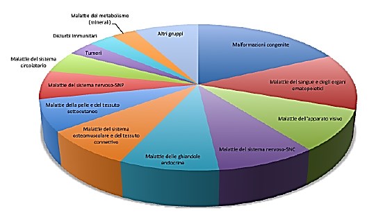 Il Registro regionale per