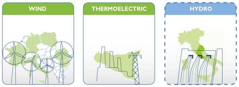 Energy management Focus Portfolio 2015: 5,5 TWh ERG Renew SpA Portfolio