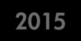 TEMPISTICHE SME INSTRUMENT 2014-2015 2014 2015 FASE 1 FASE 2 FASE 1 FASE 2 18/06/2014 09/10/2014 18/3/2015 18/3/2015 24/09/2014 17/12/2014 17/6/2015 17/6/2015 17/12/2014 17/9/2015 17/9/2015 ESITO