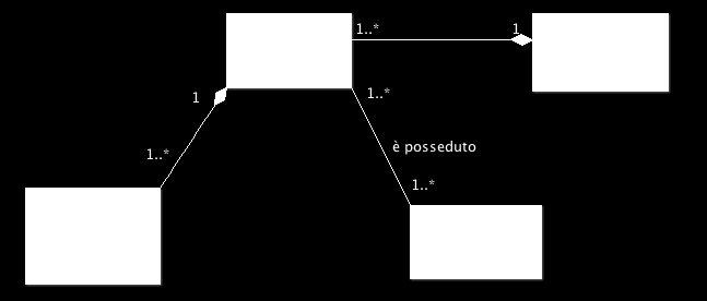 Esercizio Appartamento Aggregazione o composizione? Aggiungere la classe Piano?