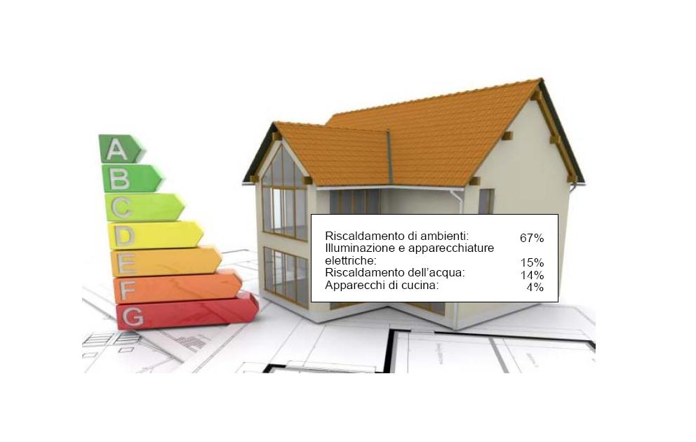 Sicurezza dei materiali Ventilazione Comfort microclimatico Verifica IAQ Consumo energetico nelle case dell'ue-27,