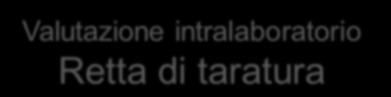 Intercetta (n) -7,42E-02 S n 4,86E-02 R 2 0,9999 S y/x