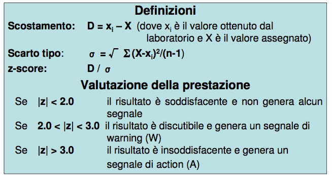 STATISTICA (ISO/IEC 17043:2010, ISO 13528:2005)