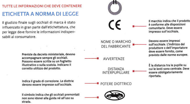 Consigli per l'acquisto Scegli occhiali premontati economici, purchè dotati di tutte le indicazioni e le informazioni che la legge e le norme europee di fabbricazione prevedono (vedi box "Etichetta a