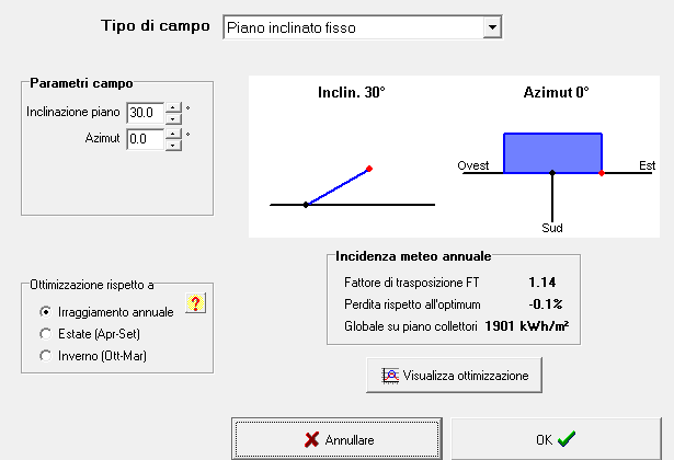 Impianti commerciali Analisi del tetto