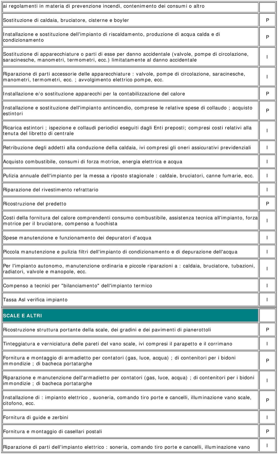 ) limitatamente al danno accidentale Riparazione di parti accessorie delle apparecchiature : valvole, pompe di circolazione, saracinesche, manometri, termometri, ecc.