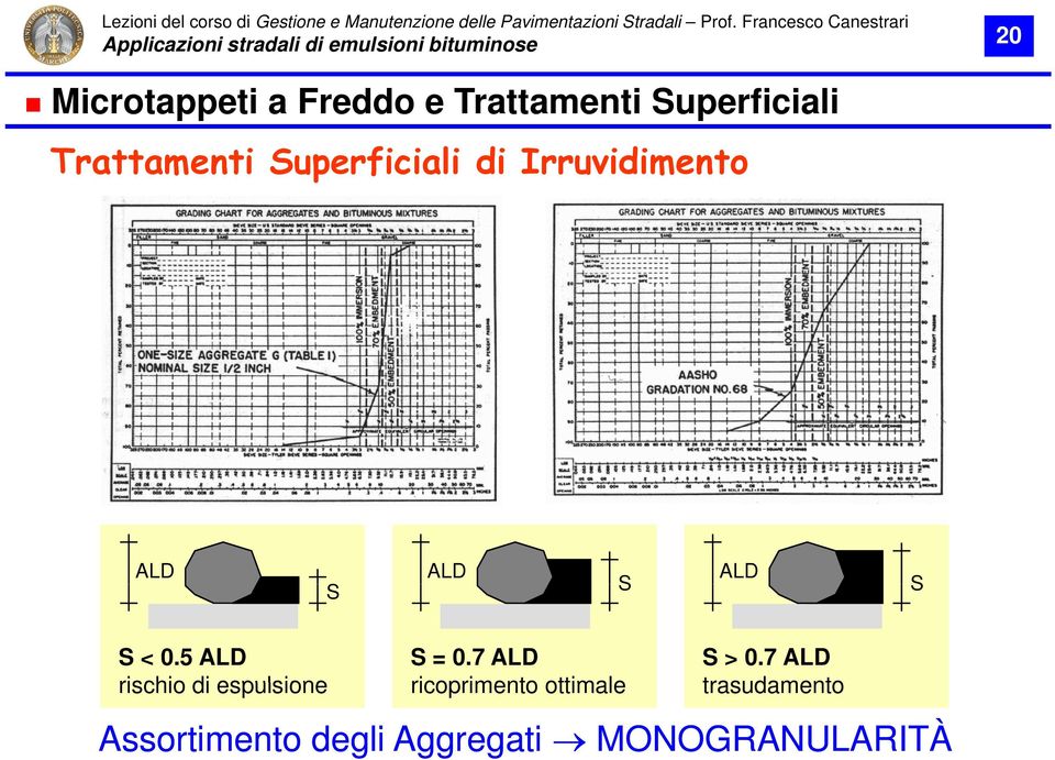 5 ALD rischio di espulsione S = 0.