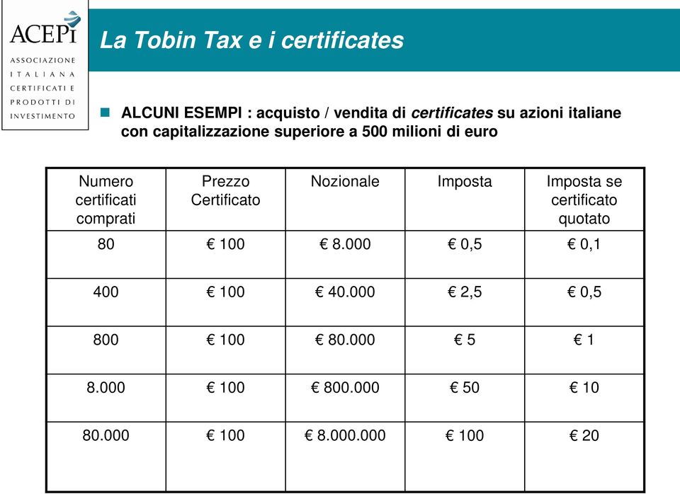 Certificato Nozionale Imposta Imposta se certificato quotato 80 100 8.