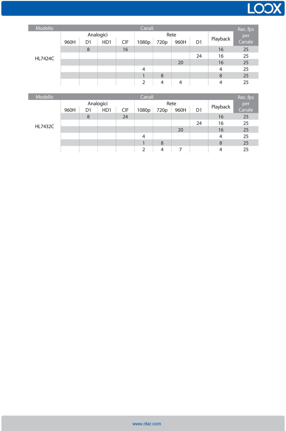 25 HL7424C 24 16 25 20 16 25 4 4 25 1 8 8 25 2 4 4 4 25  fps Analogici per