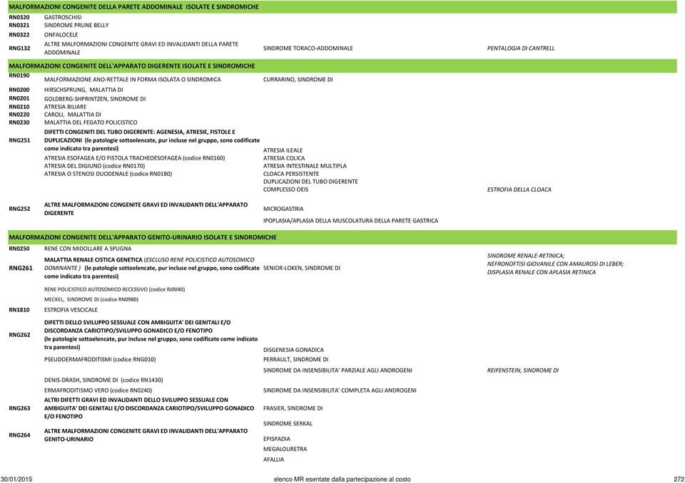 SINDROMICA RN0200 RN0201 RN0210 RN0220 RN0230 RNG251 HIRSCHSPRUNG, DI GOLDBERG-SHPRINTZEN, SINDROME DI ATRESIA BILIARE CAROLI, DI DEL FEGATO POLICISTICO DIFETTI CONGENITI DEL TUBO DIGERENTE: