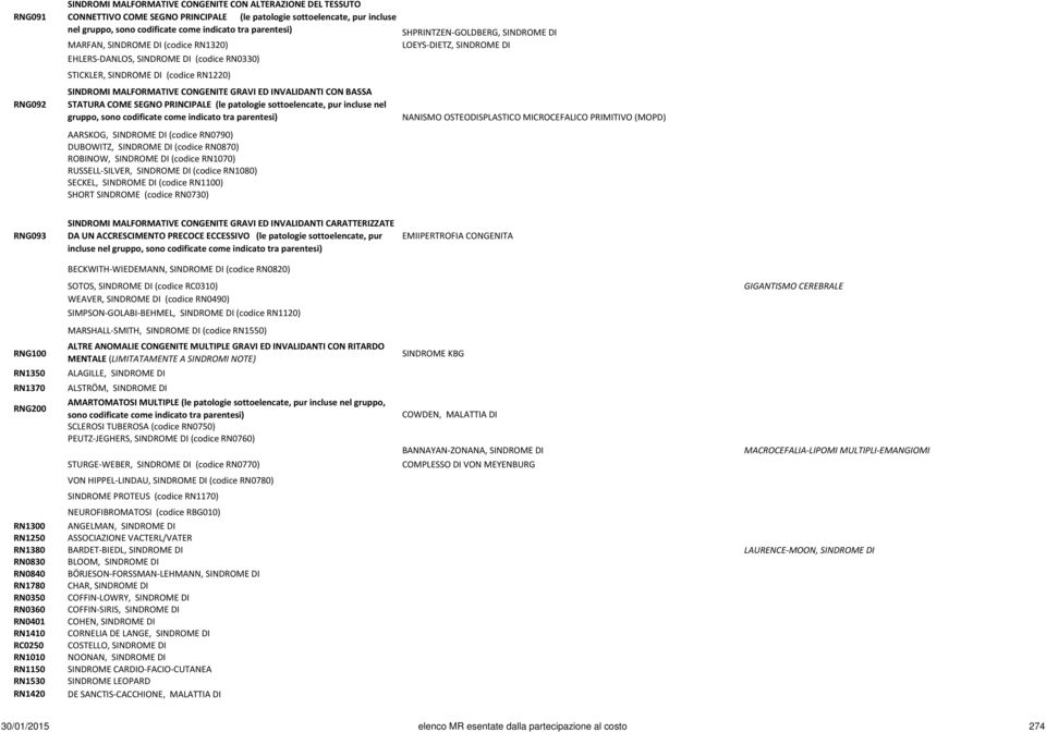 COME SEGNO PRINCIPALE (le patologie sottoelencate, pur incluse nel gruppo, sono codificate come indicato tra parentesi) AARSKOG, SINDROME DI (codice RN0790) DUBOWITZ, SINDROME DI (codice RN0870)