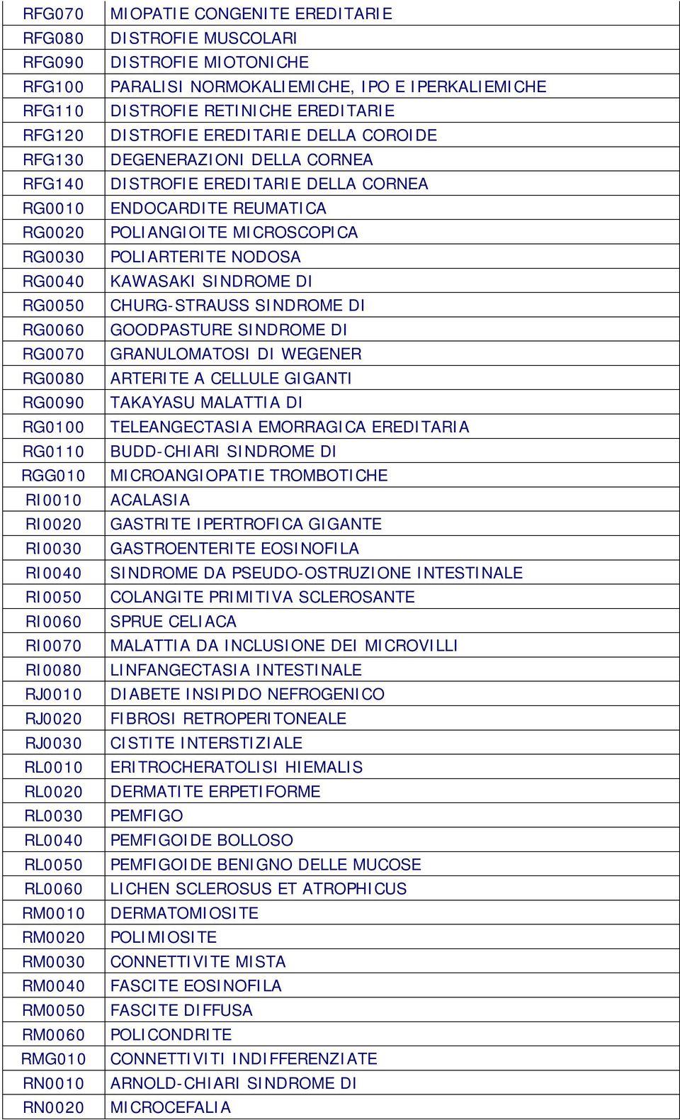 PARALISI NORMOKALIEMICHE, IPO E IPERKALIEMICHE DISTROFIE RETINICHE EREDITARIE DISTROFIE EREDITARIE DELLA COROIDE DEGENERAZIONI DELLA CORNEA DISTROFIE EREDITARIE DELLA CORNEA ENDOCARDITE REUMATICA