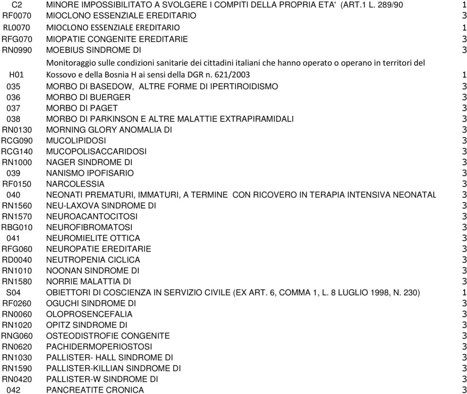 sanitarie dei cittadini italiani che hanno operato o operano in territori del Kossovo e della Bosnia H ai sensi della DGR n.