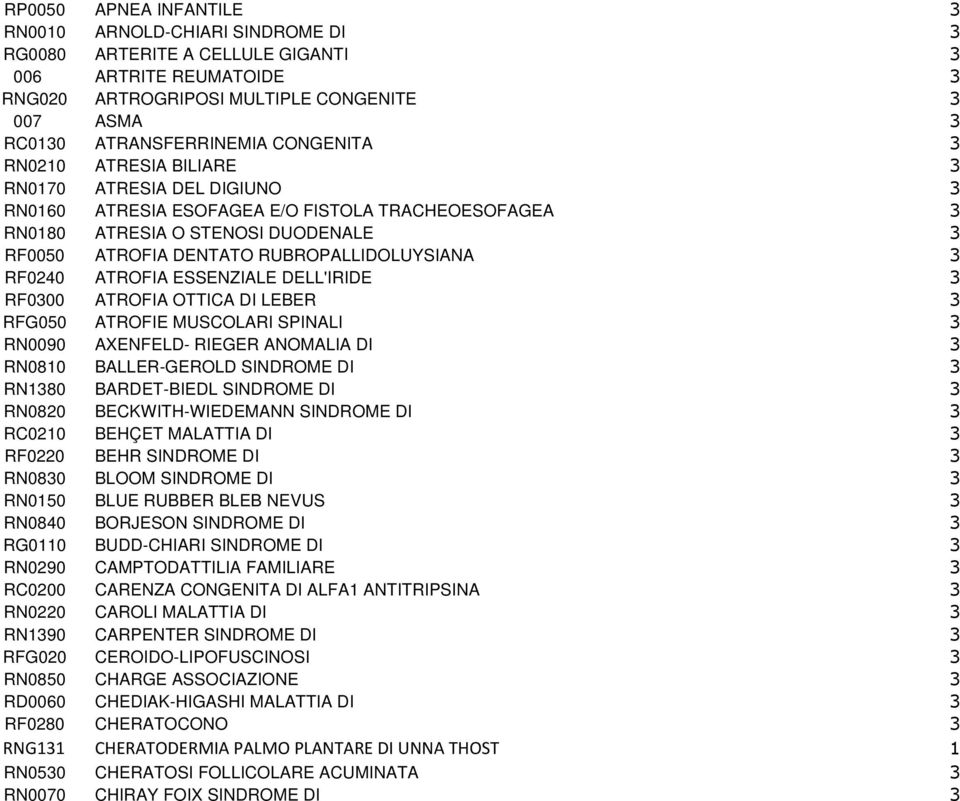 RUBROPALLIDOLUYSIANA 3 RF0240 ATROFIA ESSENZIALE DELL'IRIDE 3 RF0300 ATROFIA OTTICA DI LEBER 3 RFG050 ATROFIE MUSCOLARI SPINALI 3 RN0090 AXENFELD- RIEGER ANOMALIA DI 3 RN0810 BALLER-GEROLD SINDROME